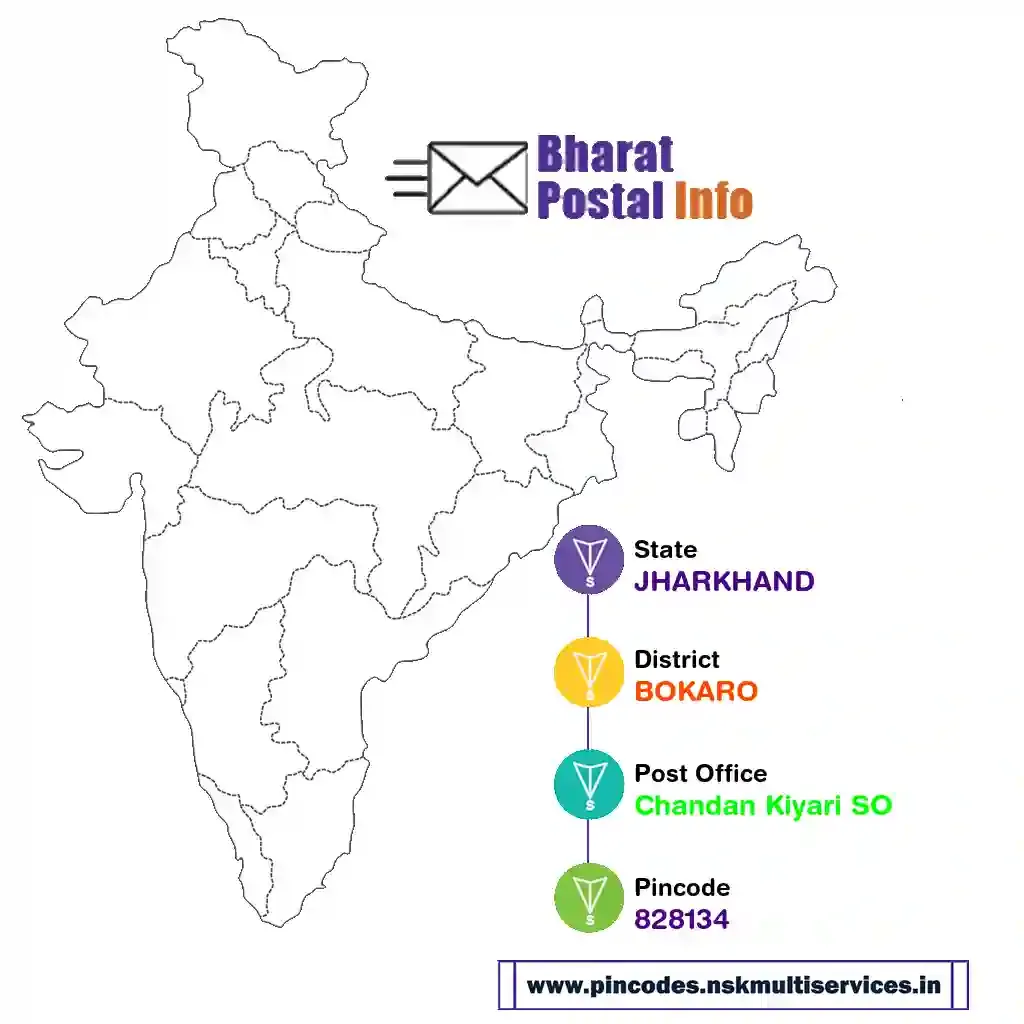 jharkhand-bokaro-chandan kiyari so-828134